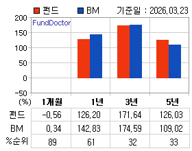 �ݵ� �Ⱓ���ͷ� íƮ