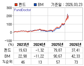 �ݵ� �⵵�� ���ͷ� íƮ