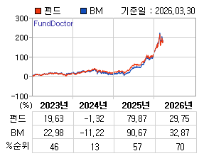 �ݵ� �⵵�� ���ͷ� íƮ