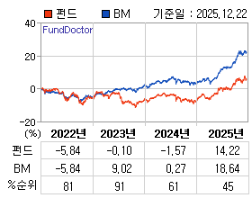 �ݵ� �⵵�� ���ͷ� íƮ