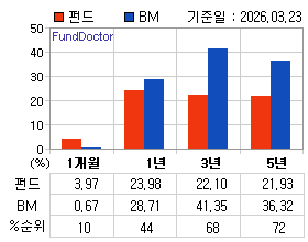 �ݵ� �Ⱓ���ͷ� íƮ