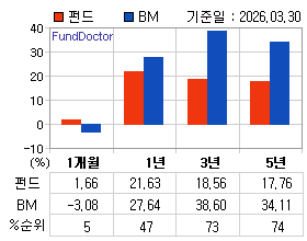 �ݵ� �Ⱓ���ͷ� íƮ