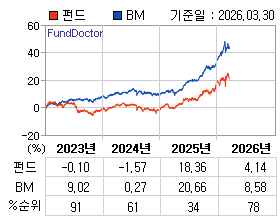 �ݵ� �⵵�� ���ͷ� íƮ