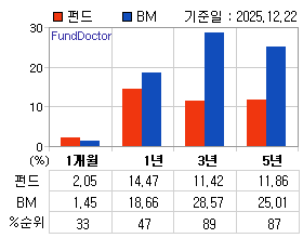 �ݵ� �Ⱓ���ͷ� íƮ