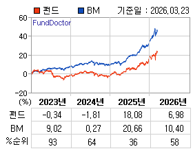 �ݵ� �⵵�� ���ͷ� íƮ