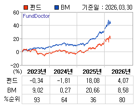 �ݵ� �⵵�� ���ͷ� íƮ