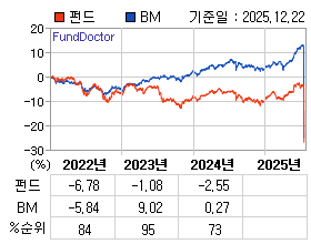 �ݵ� �⵵�� ���ͷ� íƮ