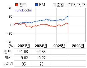 �ݵ� �⵵�� ���ͷ� íƮ