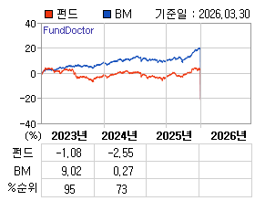 �ݵ� �⵵�� ���ͷ� íƮ