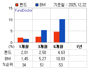 �ݵ� �Ⱓ���ͷ� íƮ