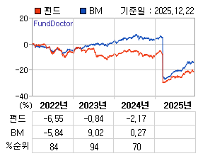 �ݵ� �⵵�� ���ͷ� íƮ