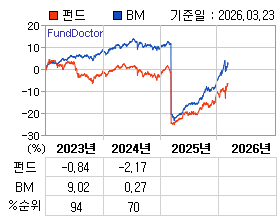 �ݵ� �⵵�� ���ͷ� íƮ