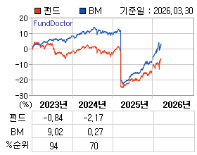 �ݵ� �⵵�� ���ͷ� íƮ