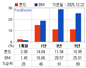 �ݵ� �Ⱓ���ͷ� íƮ