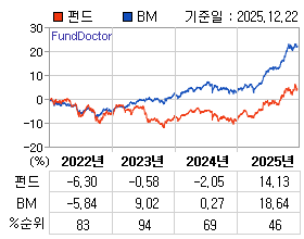 �ݵ� �⵵�� ���ͷ� íƮ