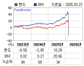 �ݵ� �⵵�� ���ͷ� íƮ