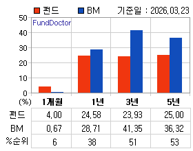 �ݵ� �Ⱓ���ͷ� íƮ