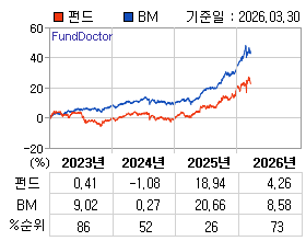 �ݵ� �⵵�� ���ͷ� íƮ