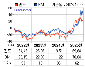 �ݵ� �⵵�� ���ͷ� íƮ