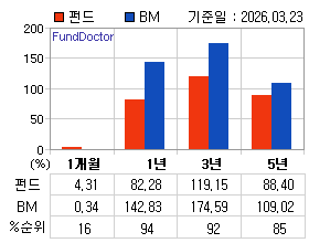 �ݵ� �Ⱓ���ͷ� íƮ