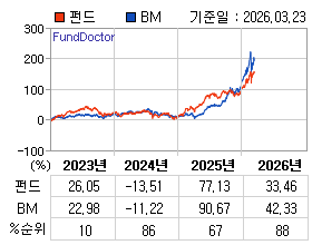 �ݵ� �⵵�� ���ͷ� íƮ