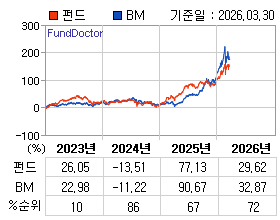 �ݵ� �⵵�� ���ͷ� íƮ