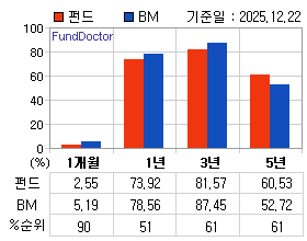 �ݵ� �Ⱓ���ͷ� íƮ