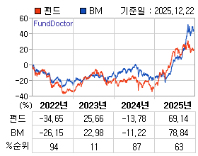 �ݵ� �⵵�� ���ͷ� íƮ