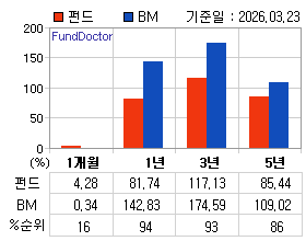 �ݵ� �Ⱓ���ͷ� íƮ