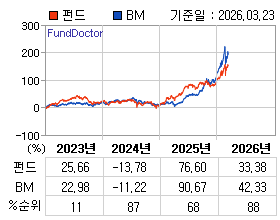 �ݵ� �⵵�� ���ͷ� íƮ