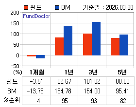 �ݵ� �Ⱓ���ͷ� íƮ