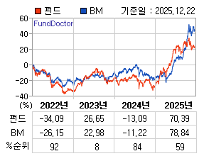 �ݵ� �⵵�� ���ͷ� íƮ