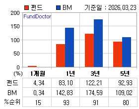 �ݵ� �Ⱓ���ͷ� íƮ