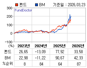 �ݵ� �⵵�� ���ͷ� íƮ