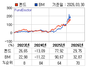 �ݵ� �⵵�� ���ͷ� íƮ