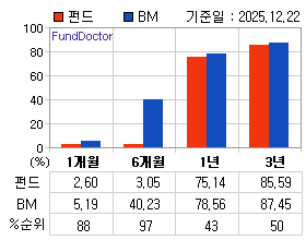 �ݵ� �Ⱓ���ͷ� íƮ