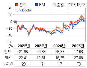 �ݵ� �⵵�� ���ͷ� íƮ