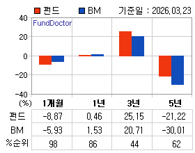 �ݵ� �Ⱓ���ͷ� íƮ