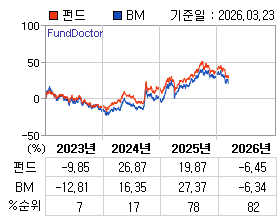 �ݵ� �⵵�� ���ͷ� íƮ