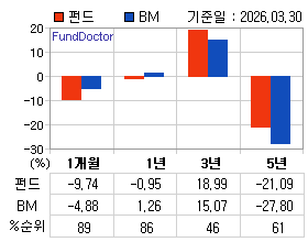 �ݵ� �Ⱓ���ͷ� íƮ