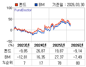 �ݵ� �⵵�� ���ͷ� íƮ