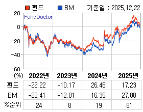 �ݵ� �⵵�� ���ͷ� íƮ