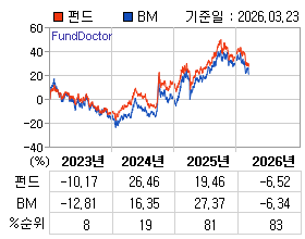 �ݵ� �⵵�� ���ͷ� íƮ