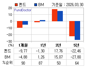 �ݵ� �Ⱓ���ͷ� íƮ