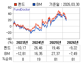 �ݵ� �⵵�� ���ͷ� íƮ