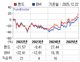 �ݵ� �⵵�� ���ͷ� íƮ