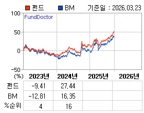 �ݵ� �⵵�� ���ͷ� íƮ