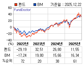 �ݵ� �⵵�� ���ͷ� íƮ