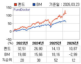 �ݵ� �⵵�� ���ͷ� íƮ