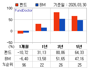 �ݵ� �Ⱓ���ͷ� íƮ